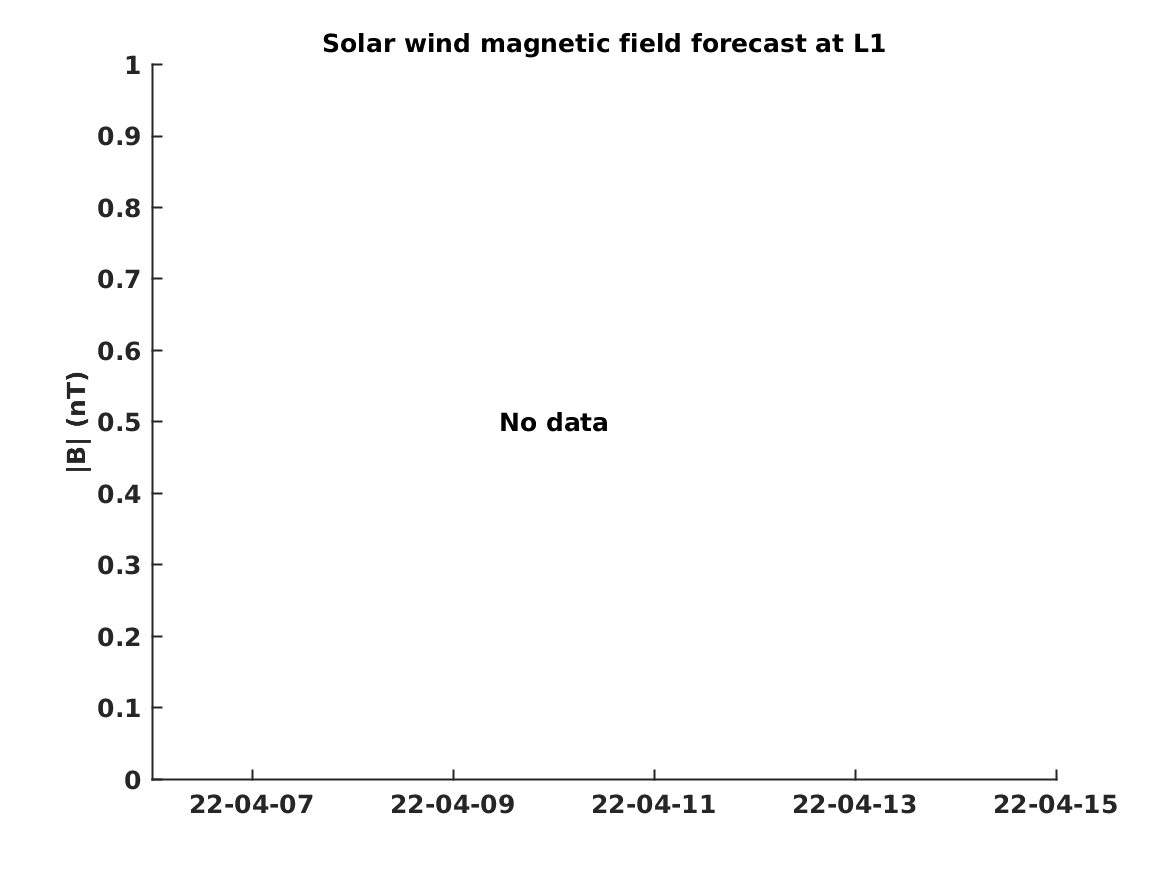 PROGRESS Solar wind forecast